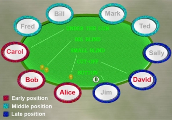 Poker is a Positional Game: Deal with It Poker is a Positional Game: Deal with It