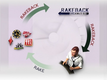 Poker Rakeback