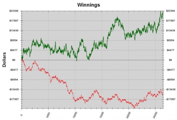 Your non-showdown winnings Your non-showdown winnings
